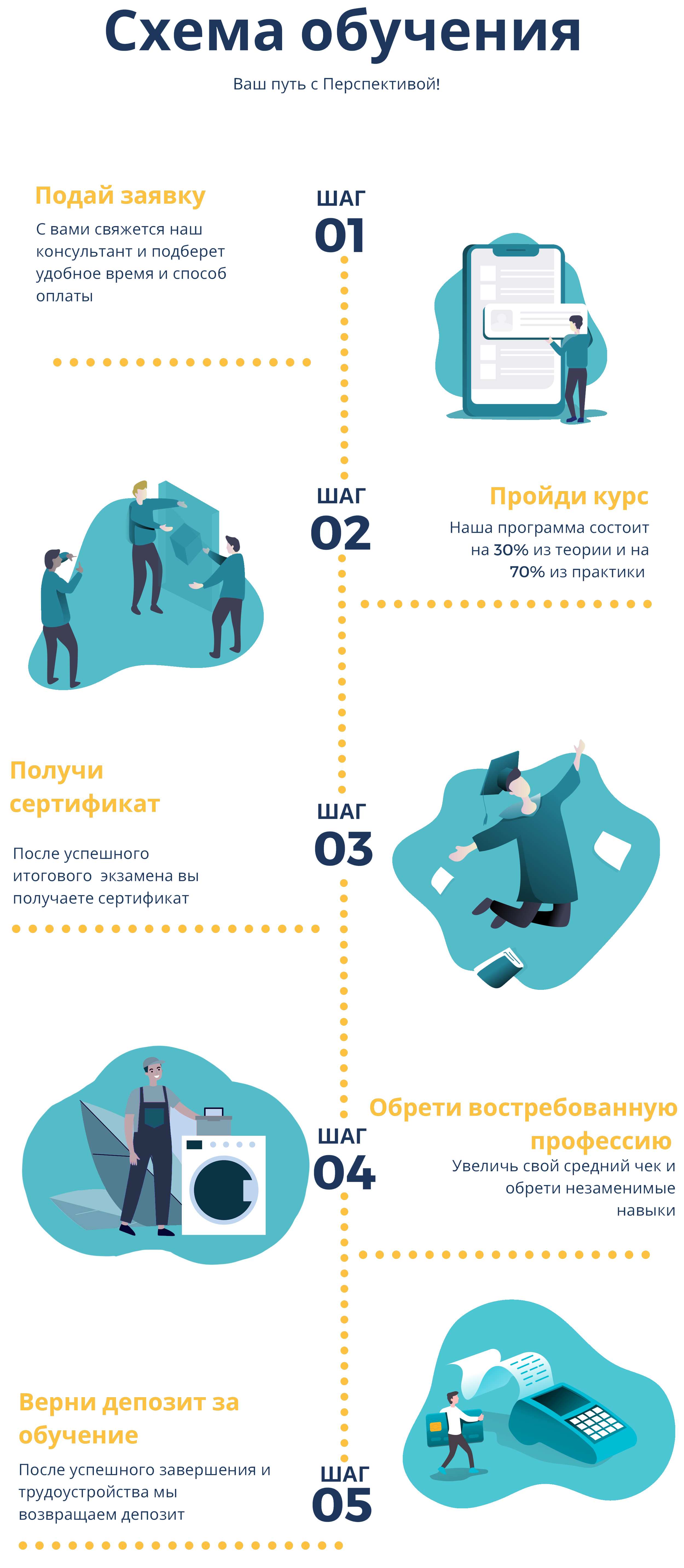 Курс по ремонту телефонов и планшетов